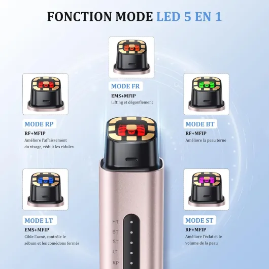 Oranmagic Appareil Visage Radiofréquence Appareil Beauté Massage, EMS et Massage Facial, Luminothérapie LED à 5 Couleurs, Atténue les Rides et les Ridules（Rose)