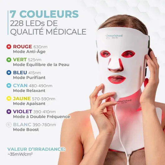 Masque Visage et Cou de Luminothérapie LED - Appareil de Soin de la Peau du Visage - 7 Couleurs Rouge et Bleu - Rajeunissement, Produit Anti-âge pour les Rides.