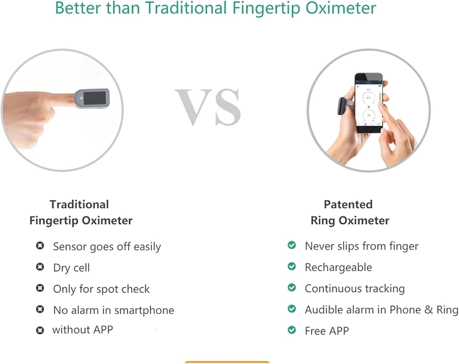 Wearable Sleep Monitor, Pulse Oximeter Fingertip,Saturation Heart Rate Monitor with Bluetooth Free APP, Adjustable Ring Blood Oxymetre for Wellness, Sports and Aviation Use