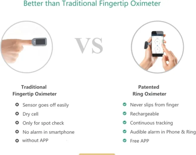 Wearable Sleep Monitor, Pulse Oximeter Fingertip,Saturation Heart Rate Monitor with Bluetooth Free APP, Adjustable Ring Blood Oxymetre for Wellness, Sports and Aviation Use