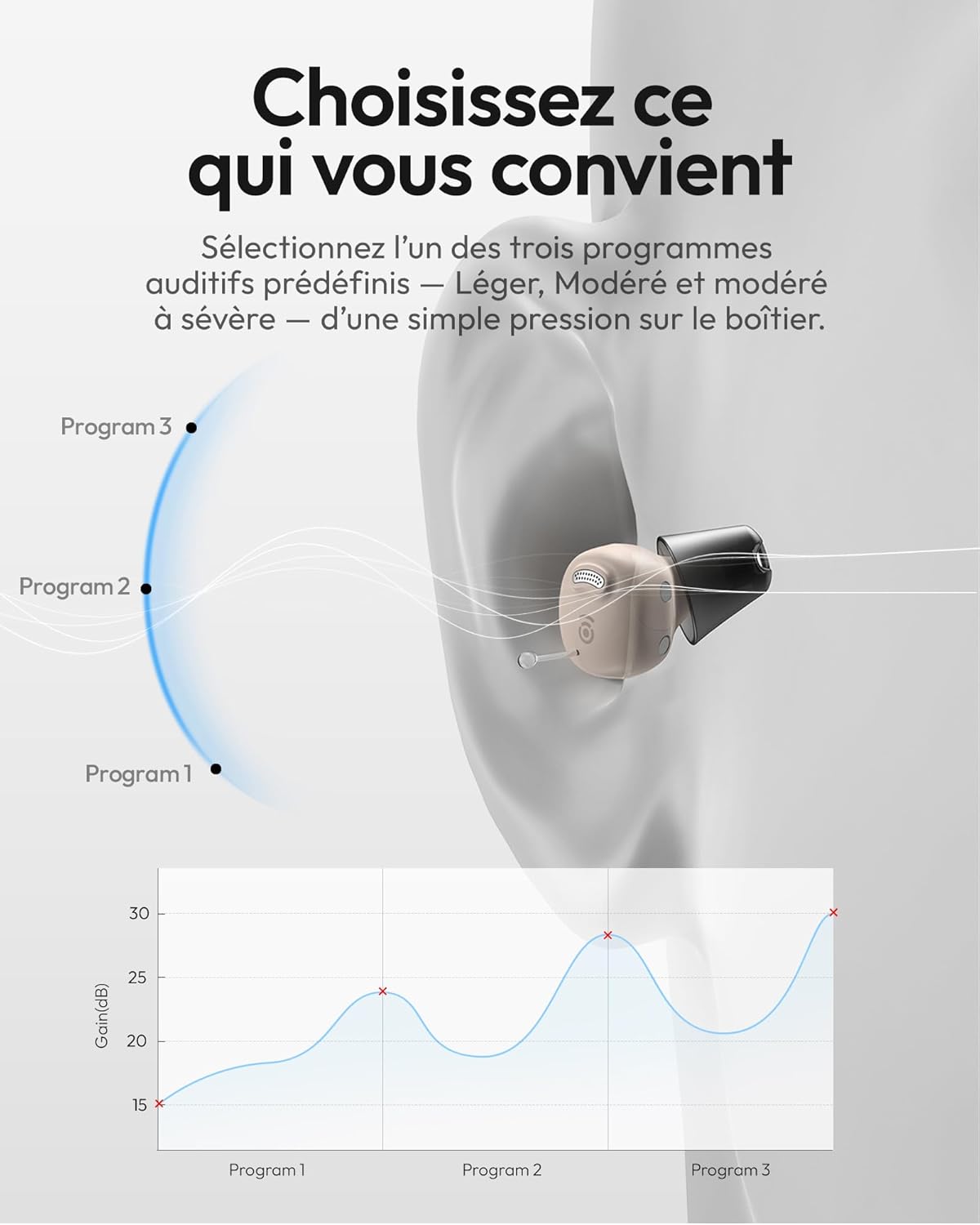 Nano Amplificateur de Son Intra-Auriculaire Discret, Contrôle Tout-en-Un, Réduction du Bruit, 3 Programmes Sonores, Boîtier de Charge UV Hygiénique avec 54H Autonomie, Lumière stellaire