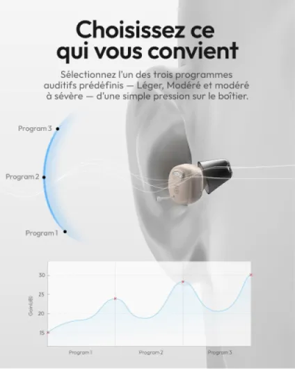 Nano Amplificateur de Son Intra-Auriculaire Discret, Contrôle Tout-en-Un, Réduction du Bruit, 3 Programmes Sonores, Boîtier de Charge UV Hygiénique avec 54H Autonomie, Lumière stellaire