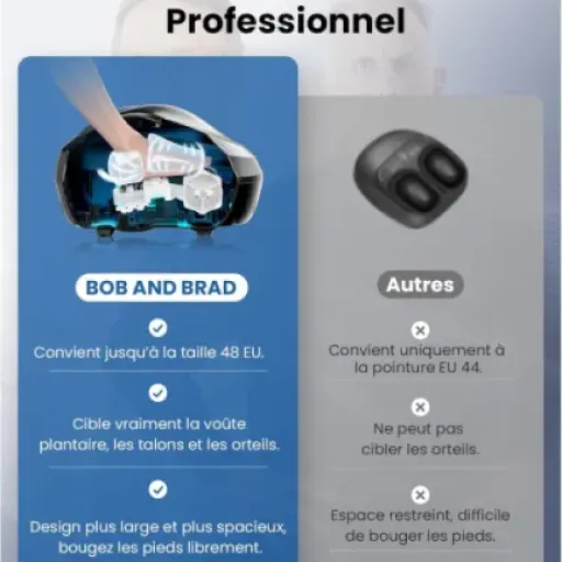 Test BOB AND BRAD 721 : le masseur de pieds qui fait vraiment le job après une grosse journée