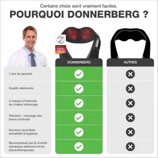 Test Donnerberg NM089 : le masseur cervical costaud qui remplace (un peu) les séances de kiné
