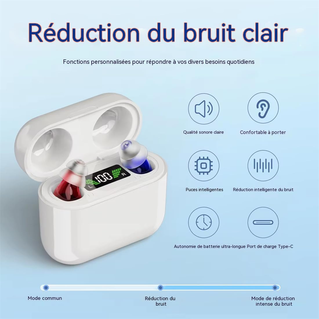 Appareils Auditifs Rechargeables – Discrets, Confortables, Réduction du Bruit, Certifiés CE, 30h Autonomie, Soulagement des Acouphènes – Lot de 2 Oreilles