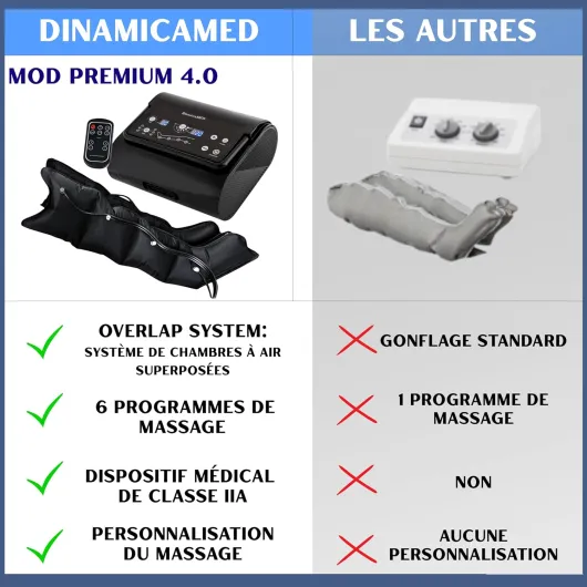 ® Premium 4.0 Compact Pressothérapie – Appareil de drainage lymphatique avec 6 programmes, 4 chambres à air, Bottes XL et 1 Brassard, utilisation à domicile 2 Leggings et Bracelet