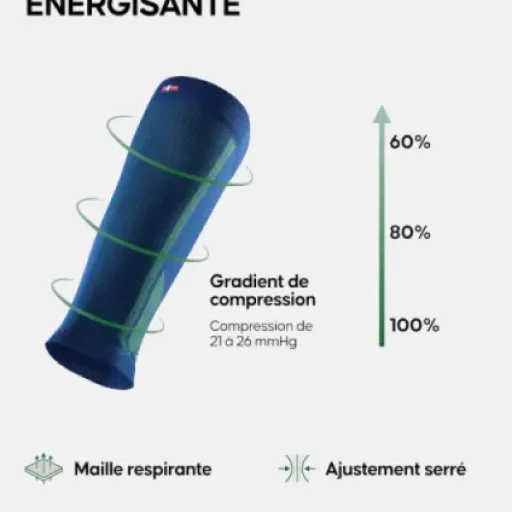 Test DANISH ENDURANCE Manchon de Compression Mollet : ça serre bien, sans prise de tête