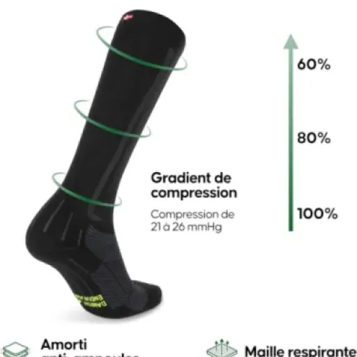 Test DANISH ENDURANCE Chaussettes de Compression 21-26 mmHg : efficaces pour courir et voyager, mais pas parfaites